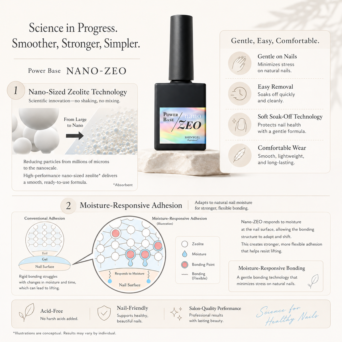 SHINYGEL Power Base nano-ZEO